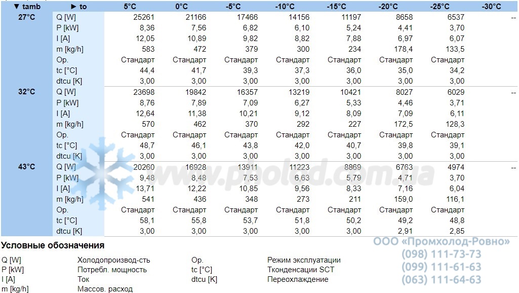 Performance characteristics LHV7E 4DE-5.F1Y