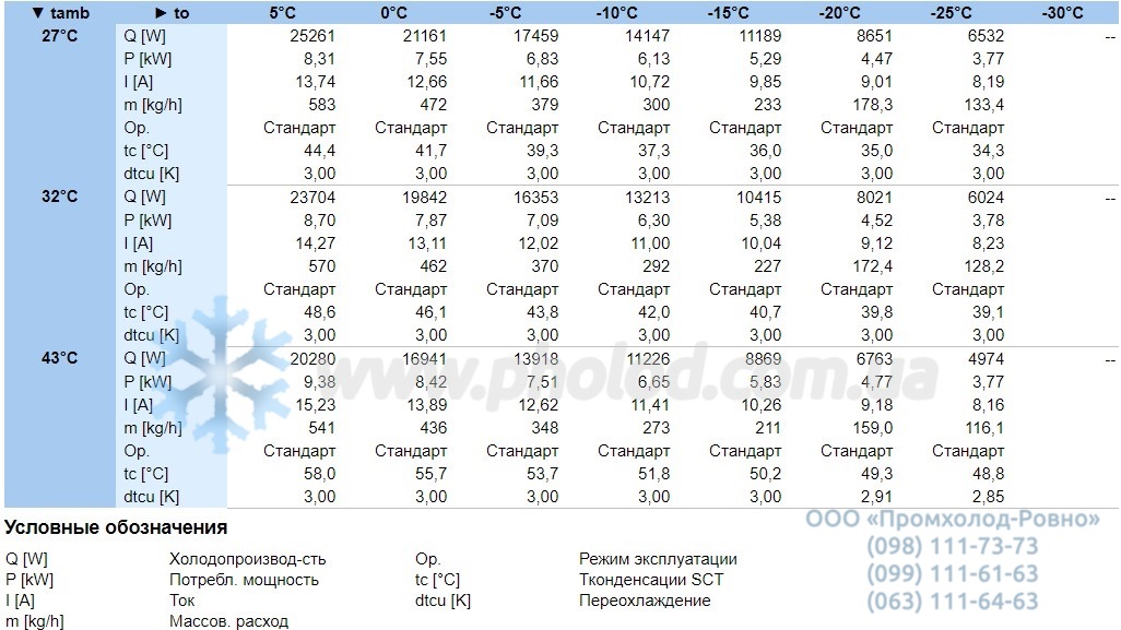 Performance characteristics LHV7E 4DE-7.F3Y