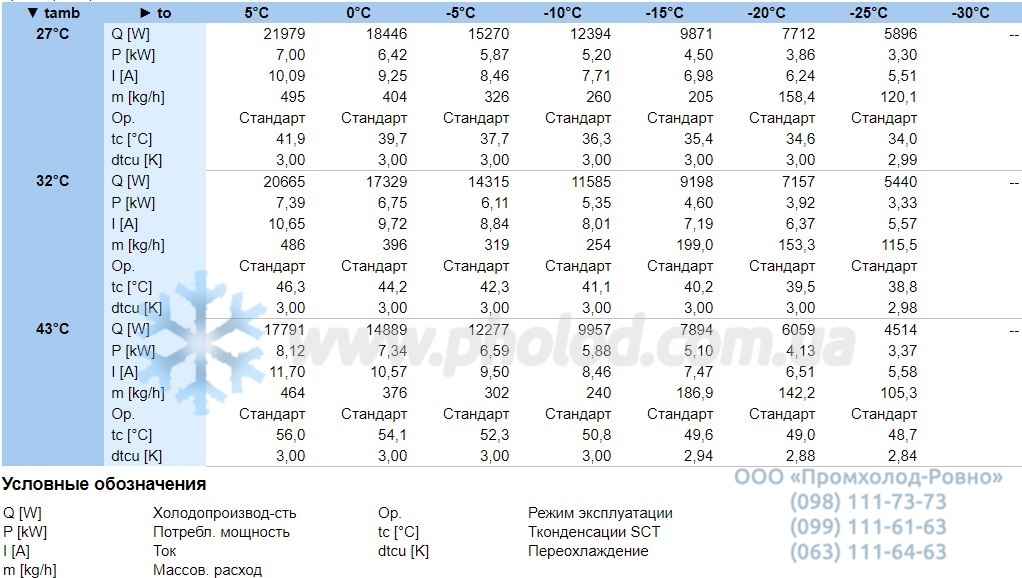 Performance characteristics LHV7E 4EE-6.F1Y