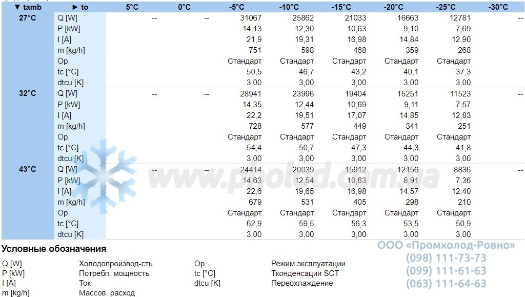 Performance characteristics LHV7E 4NE-14.F3Y