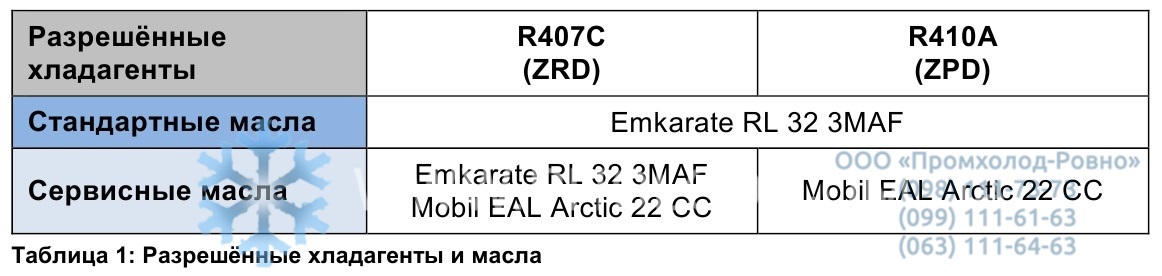 Permitted Refrigerants and Oils Copeland ZRD