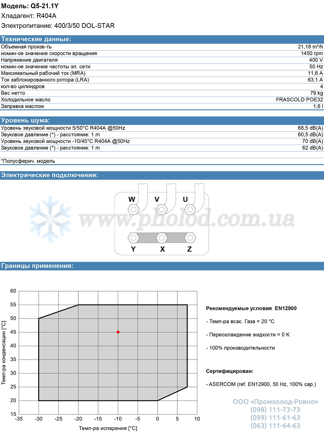 Q5-21.1Y 1