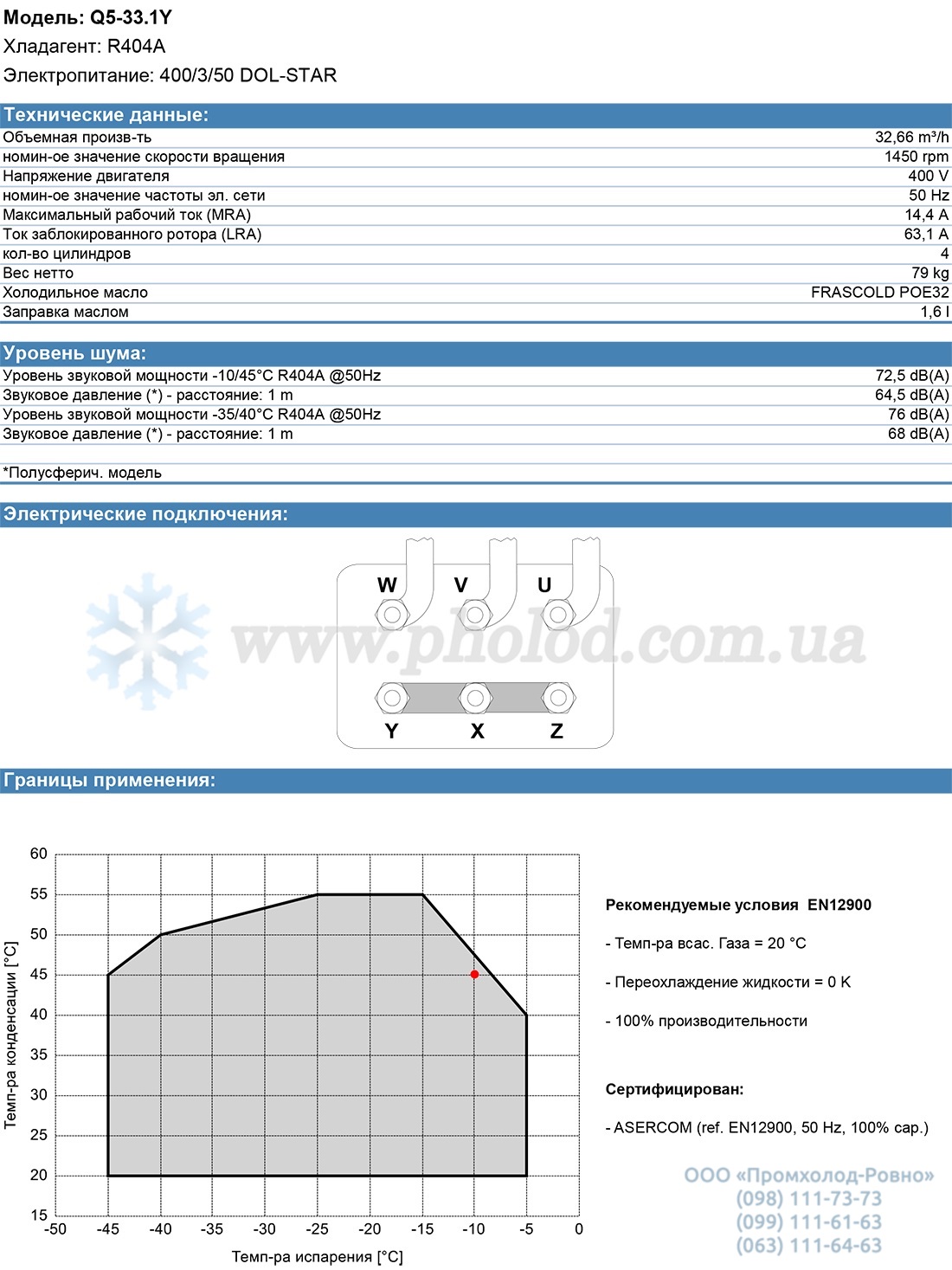 Q5-33.1Y 1