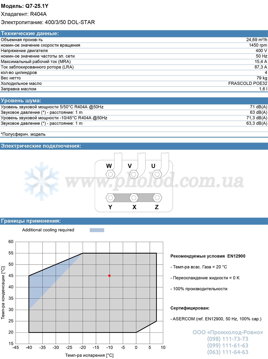 Q7-25.1Y 1