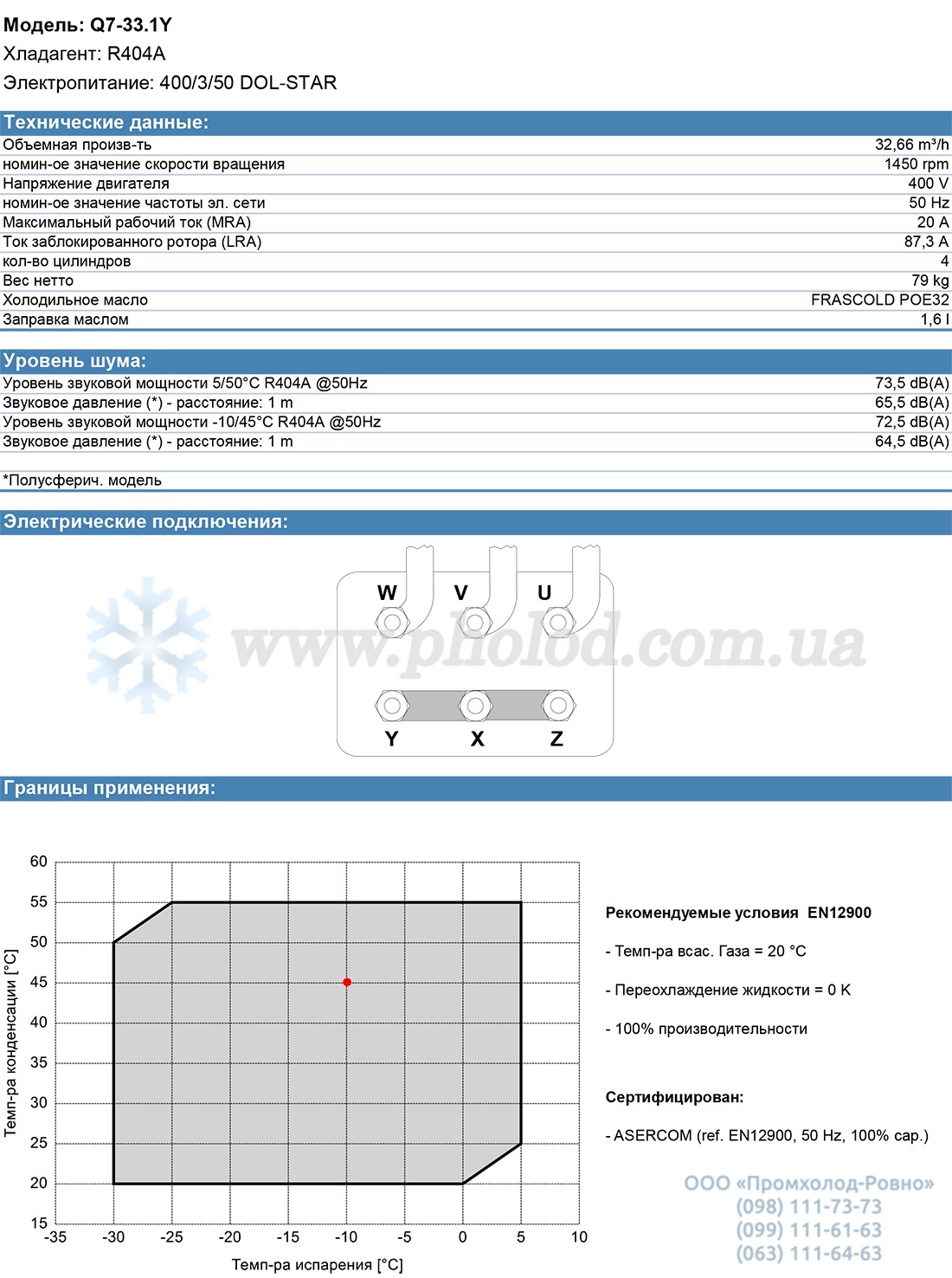 Q7-33.1Y 1