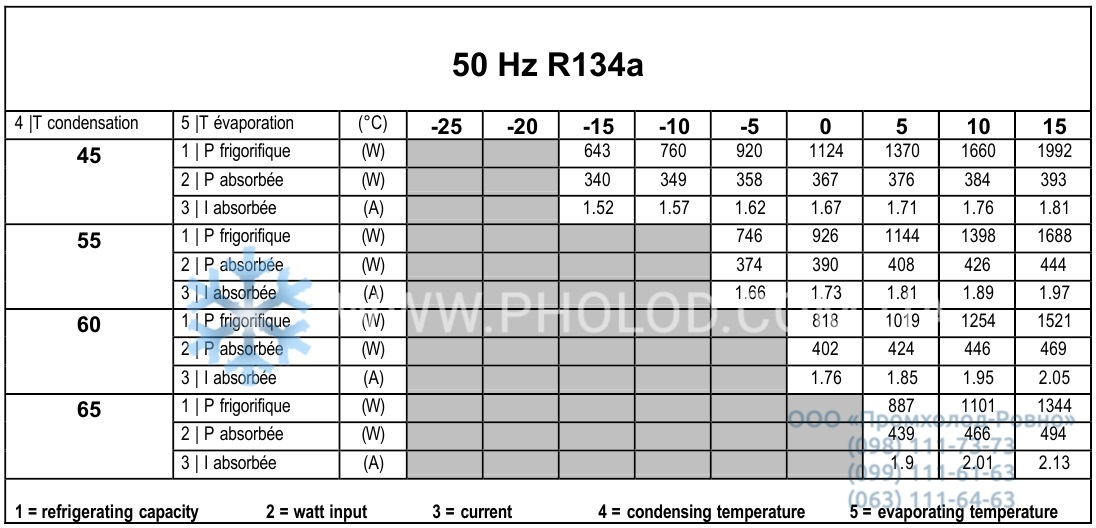 RK5450 Y