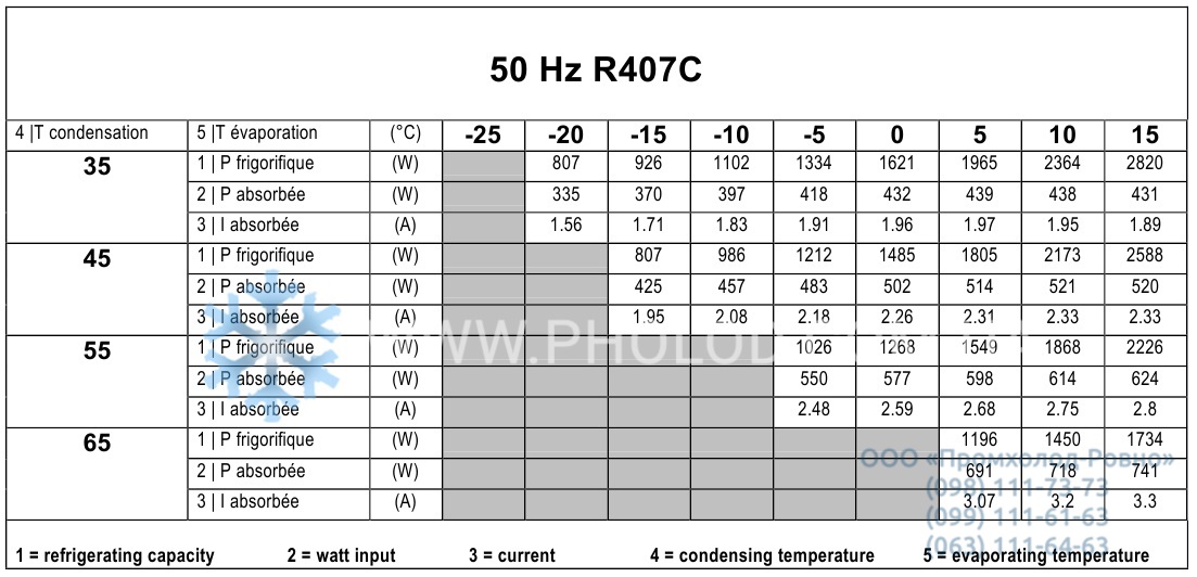 RK5480 C