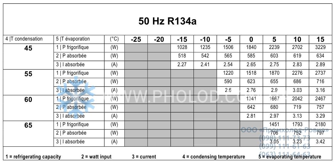 RK5480 Y