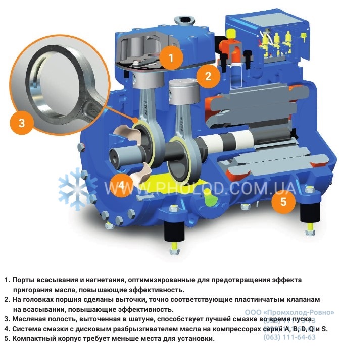 Reciprocating compressors Frascold