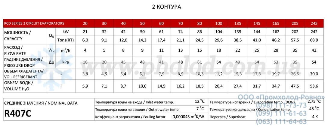 Refkar RCD - 1