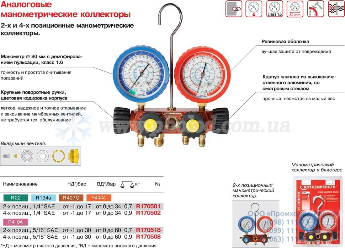 Rothenberger R17050_