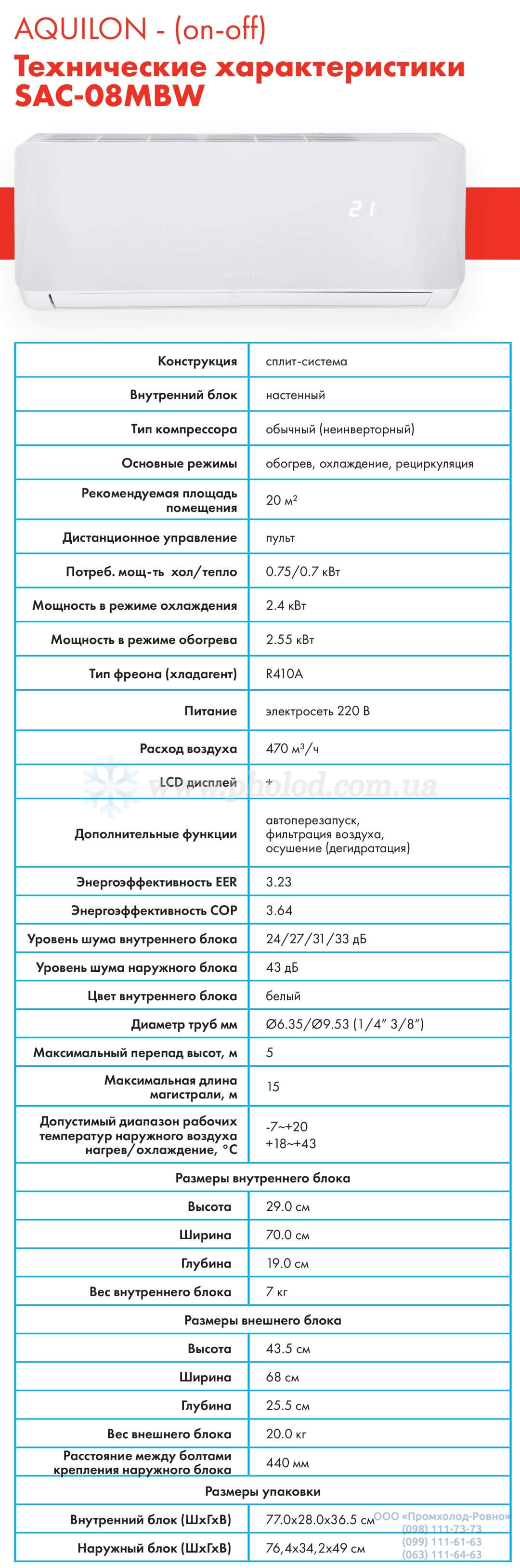 SAC-08MBW