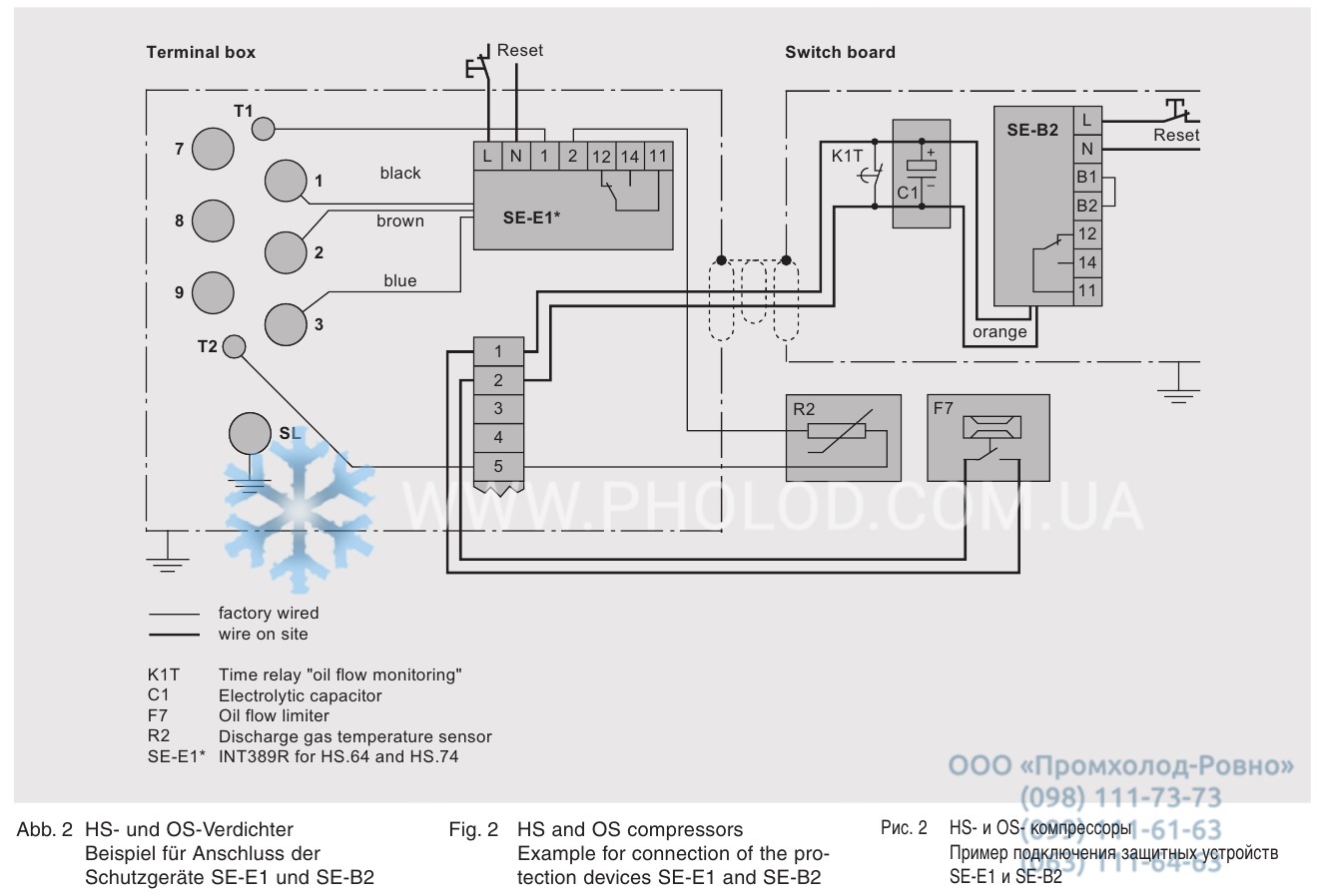 SE-E1_bitzer