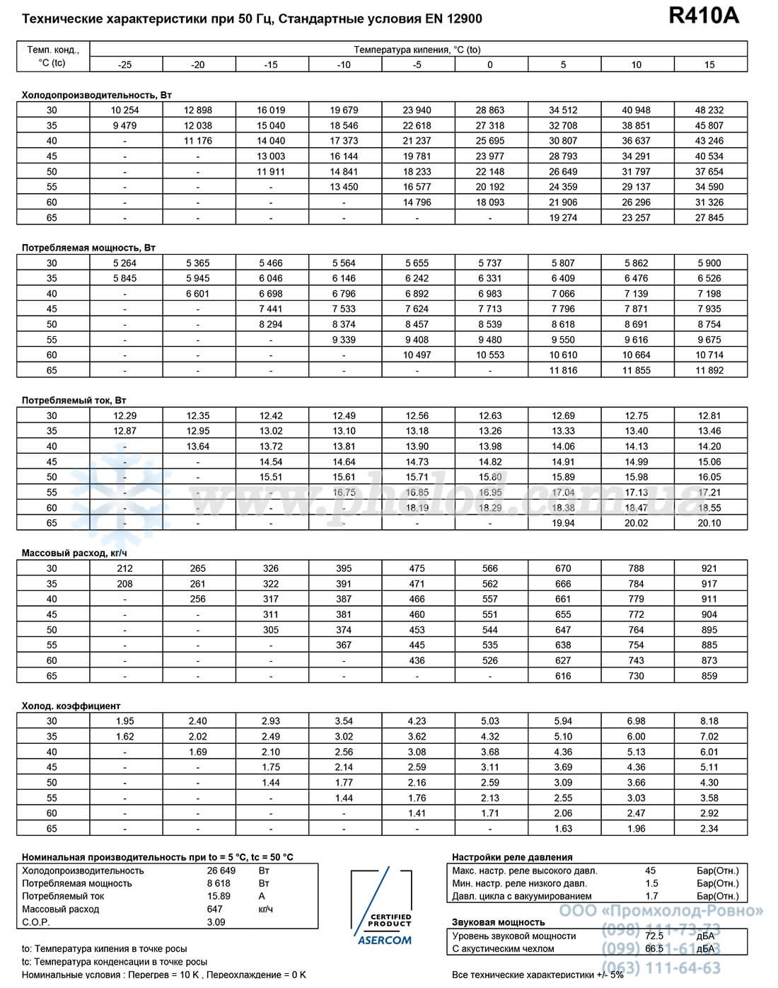 SH120A4ALB - 2