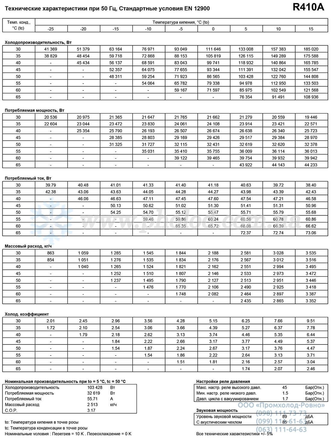 SH485A4ABA - 2