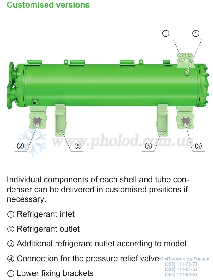 SHELL AND TUBE CONDENSERS BITZER 2