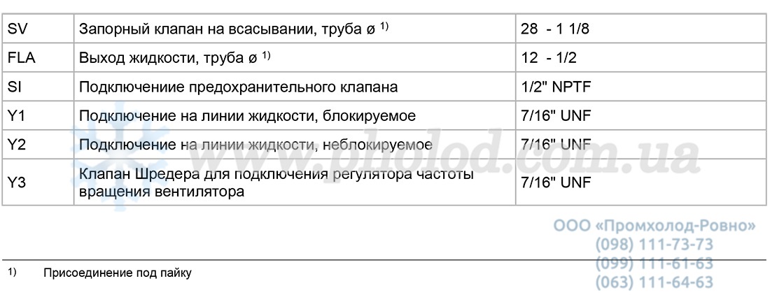 SHGX34e 255 4 SPB R404A - 3