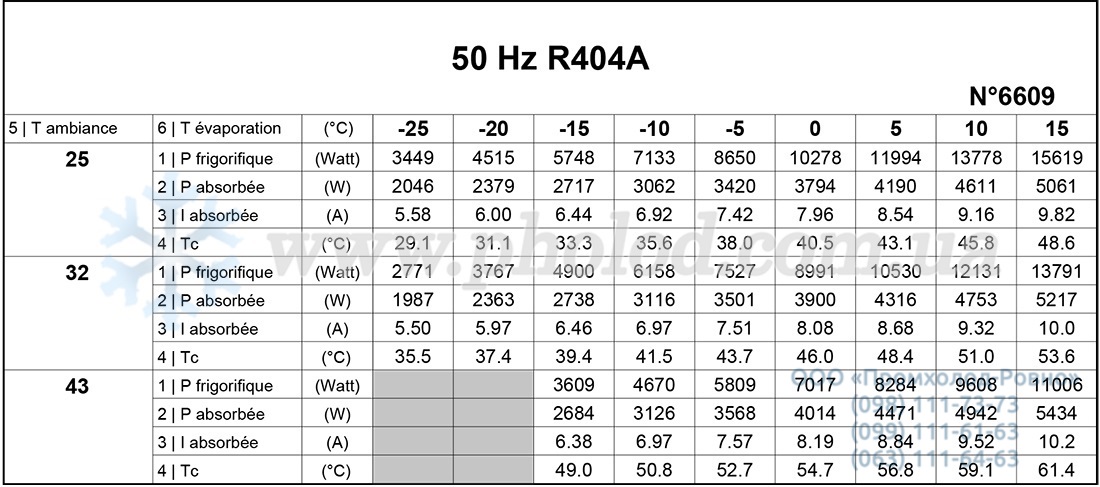 SILAG4546Z 2