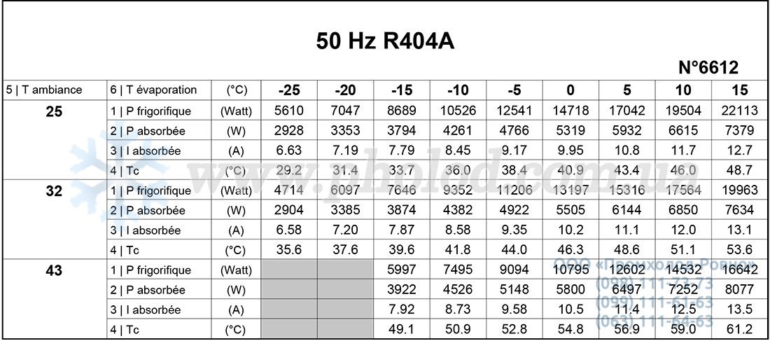 SILAG4568Z 2