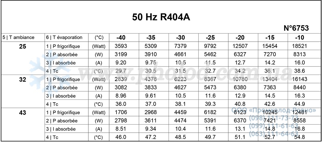 SILAGD2532Z 2