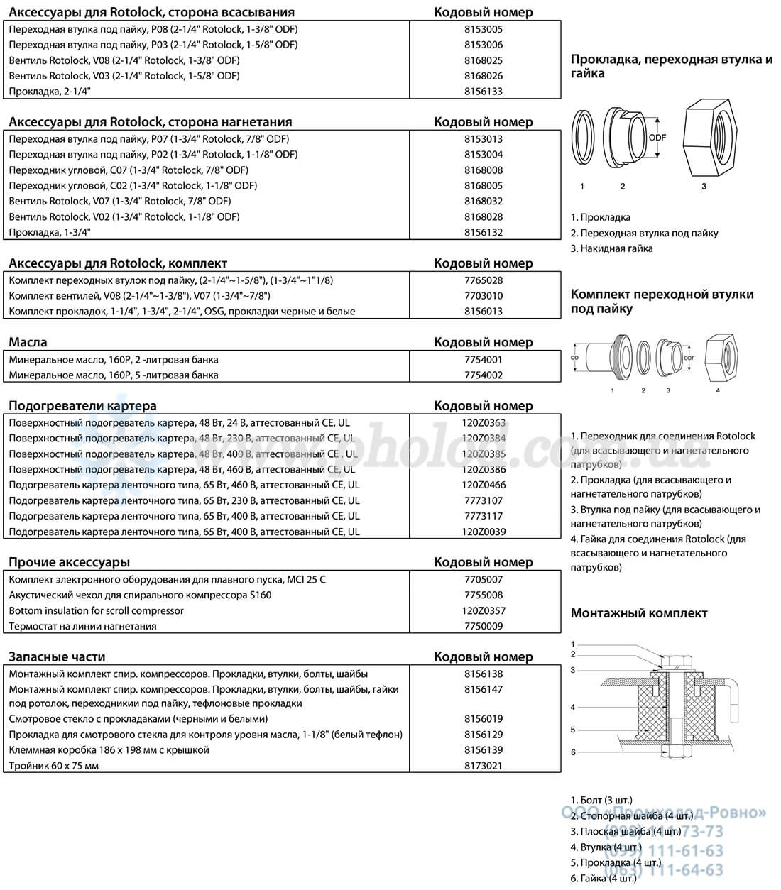 SM160T4CC - 3