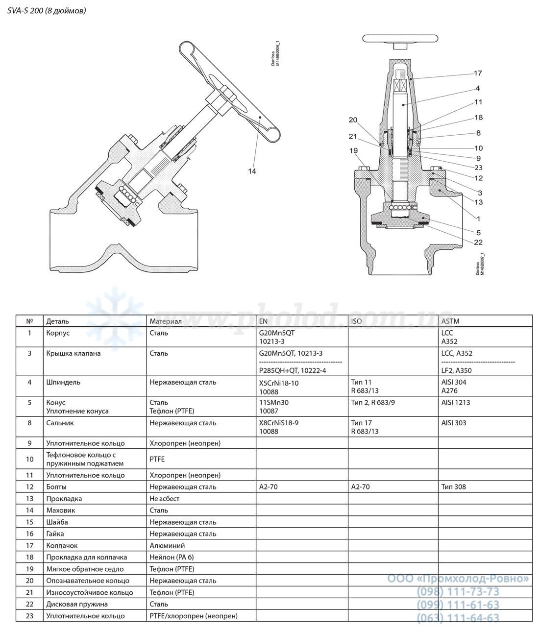 SVA-S_SVA-L-10