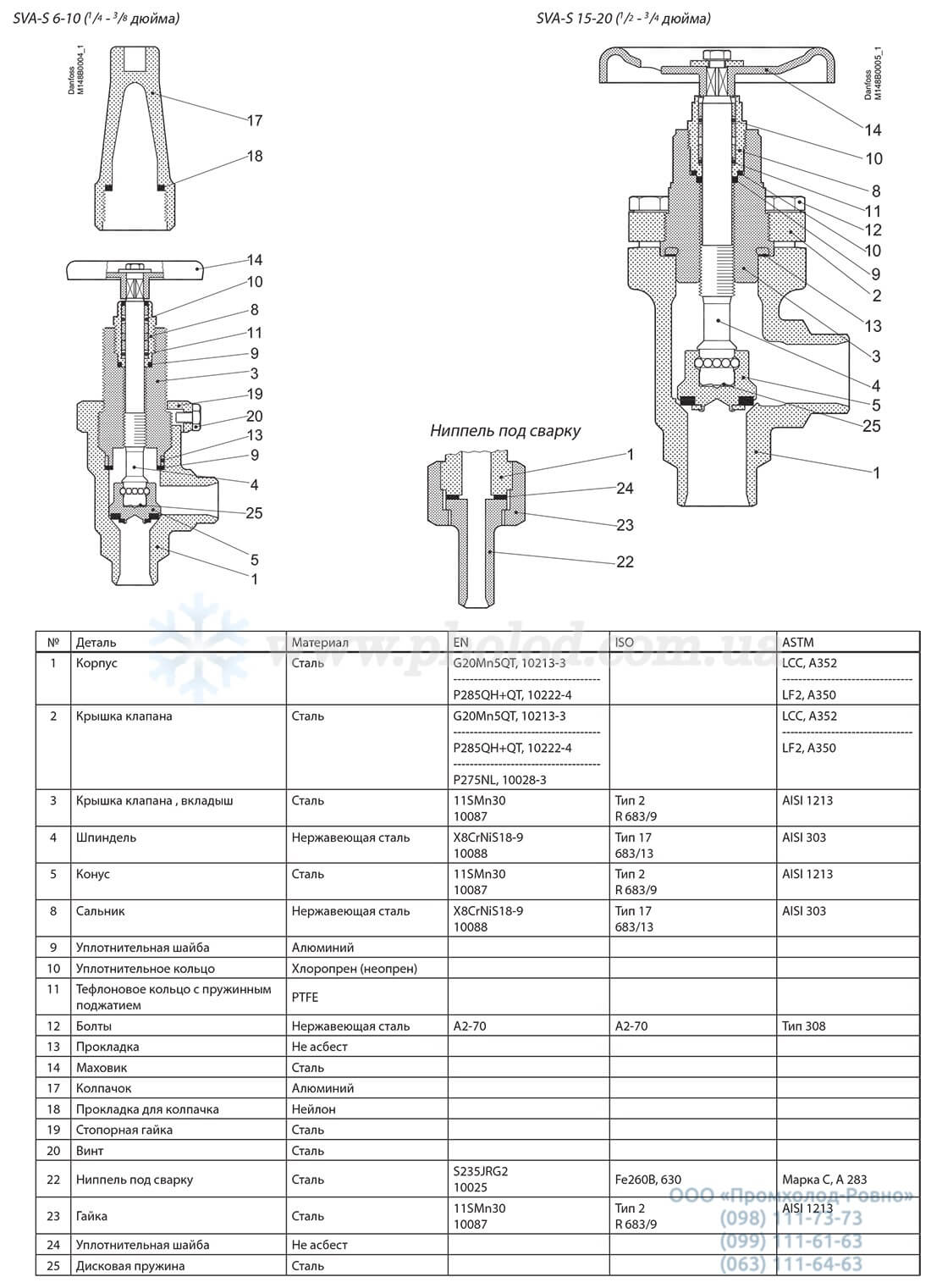 SVA-S_SVA-L-5