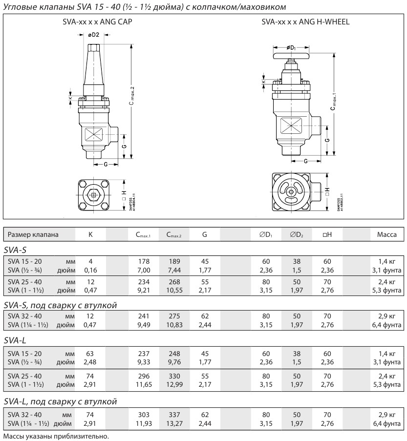 SVA15-40