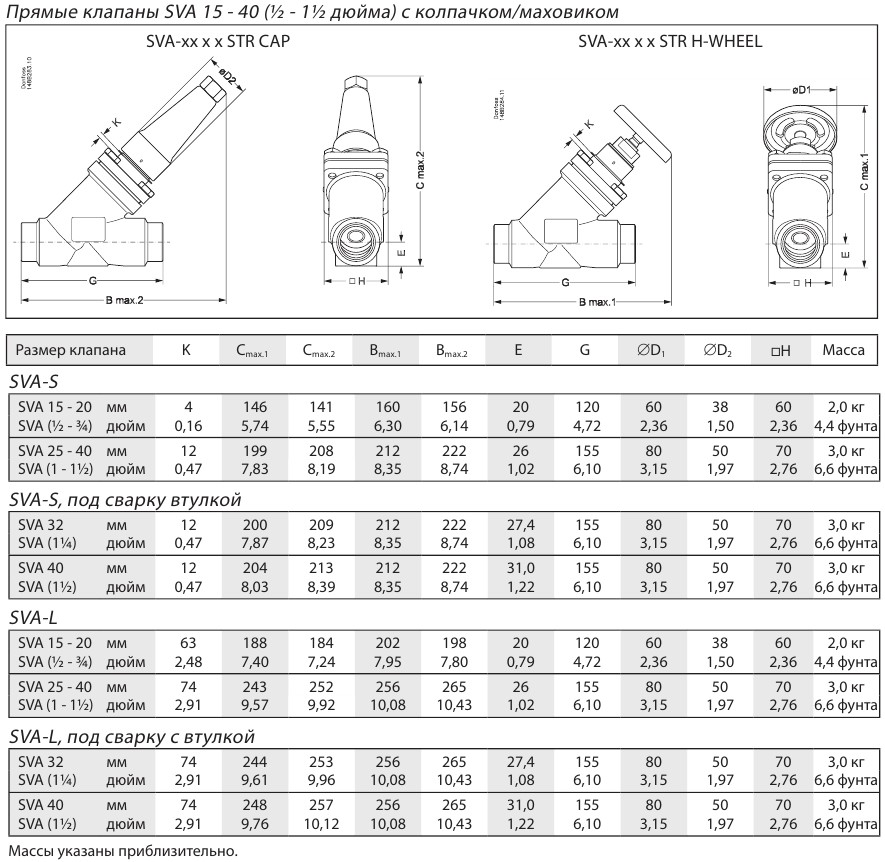 SVA 15 - 40 (Ѕ - 1Ѕ дюйма)