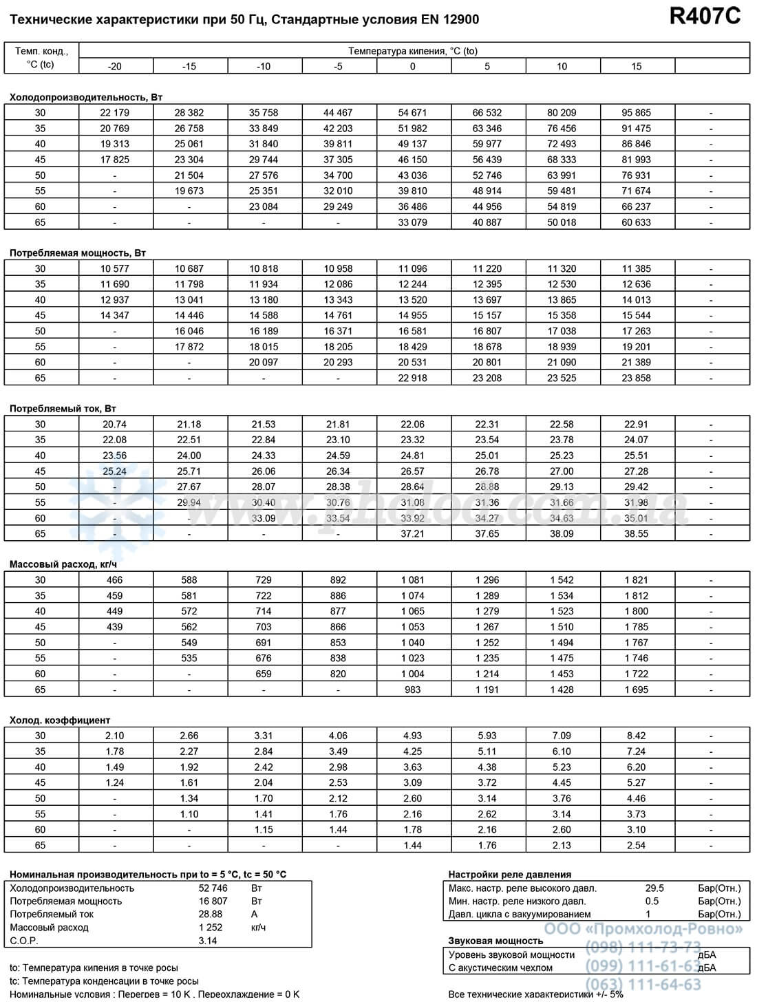 SY240A4CBI - 2