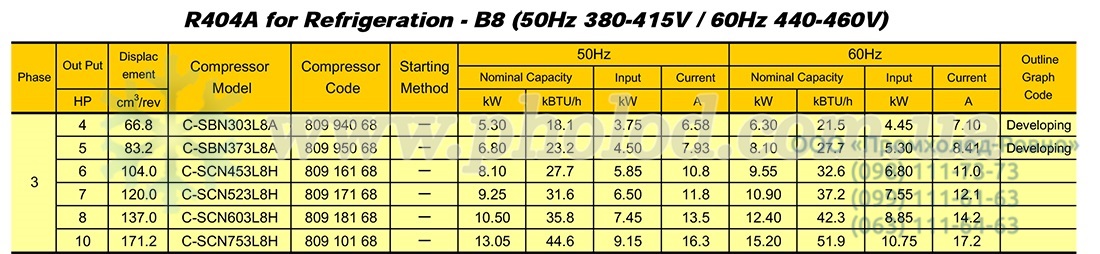 Sanyo C-SBN - 2