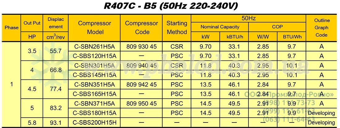 Sanyo C-SBS - 1