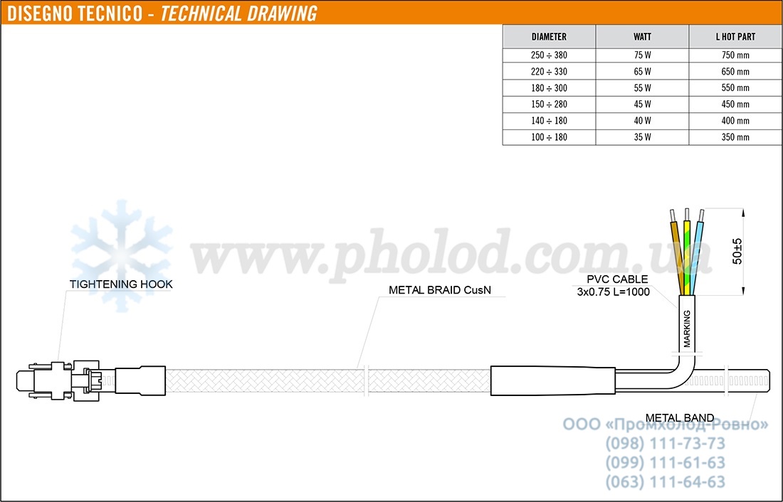 Sedes Group - 4