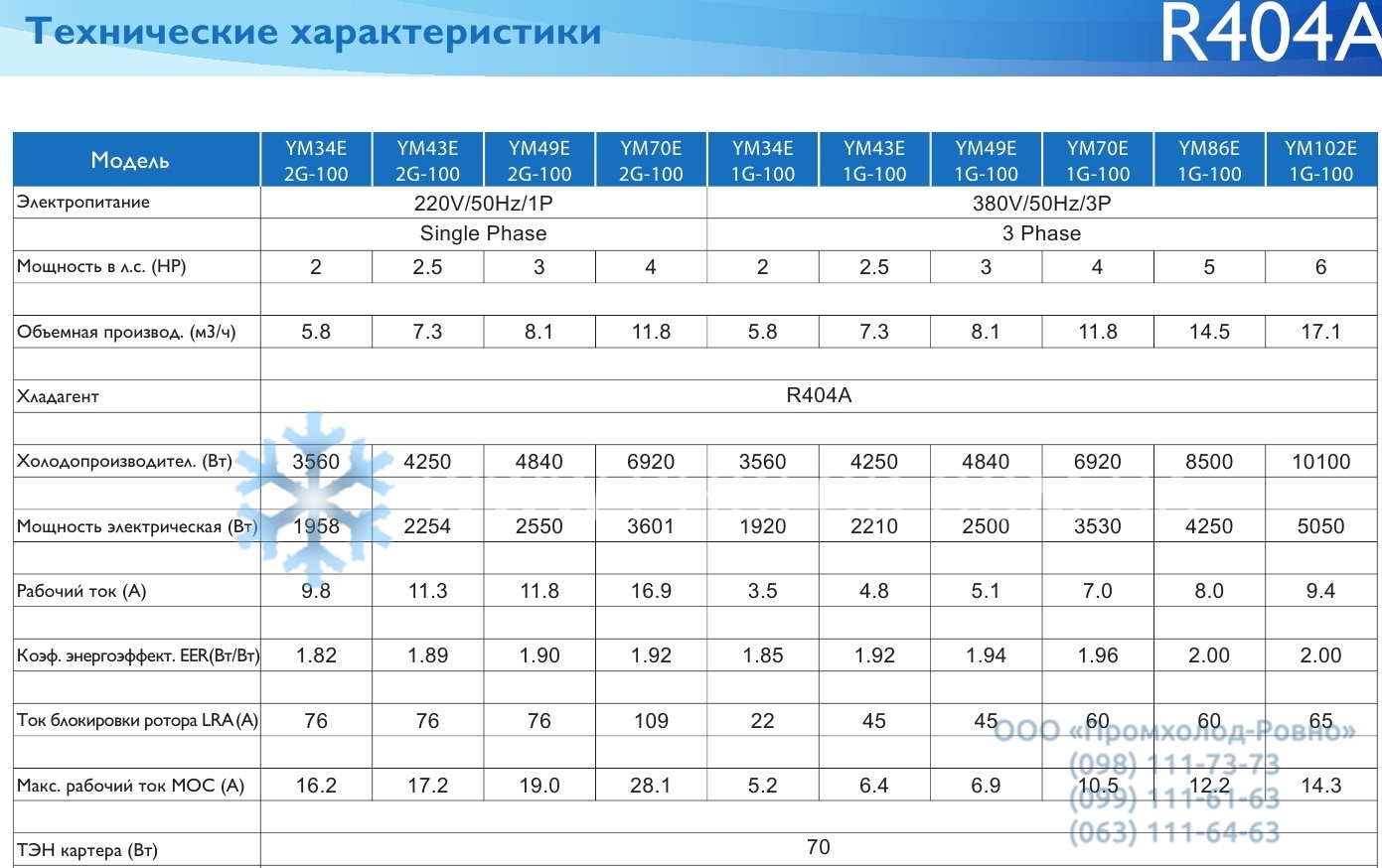 Specifications YM34_102 - 1