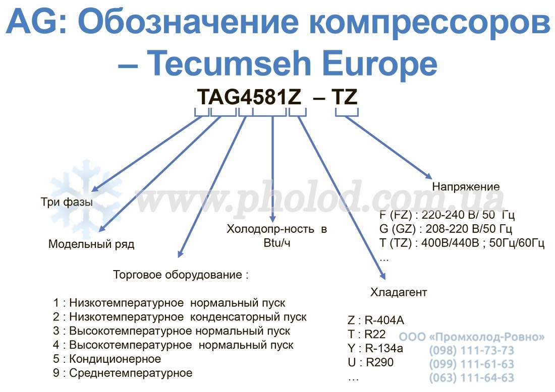 TAG Tecumseh