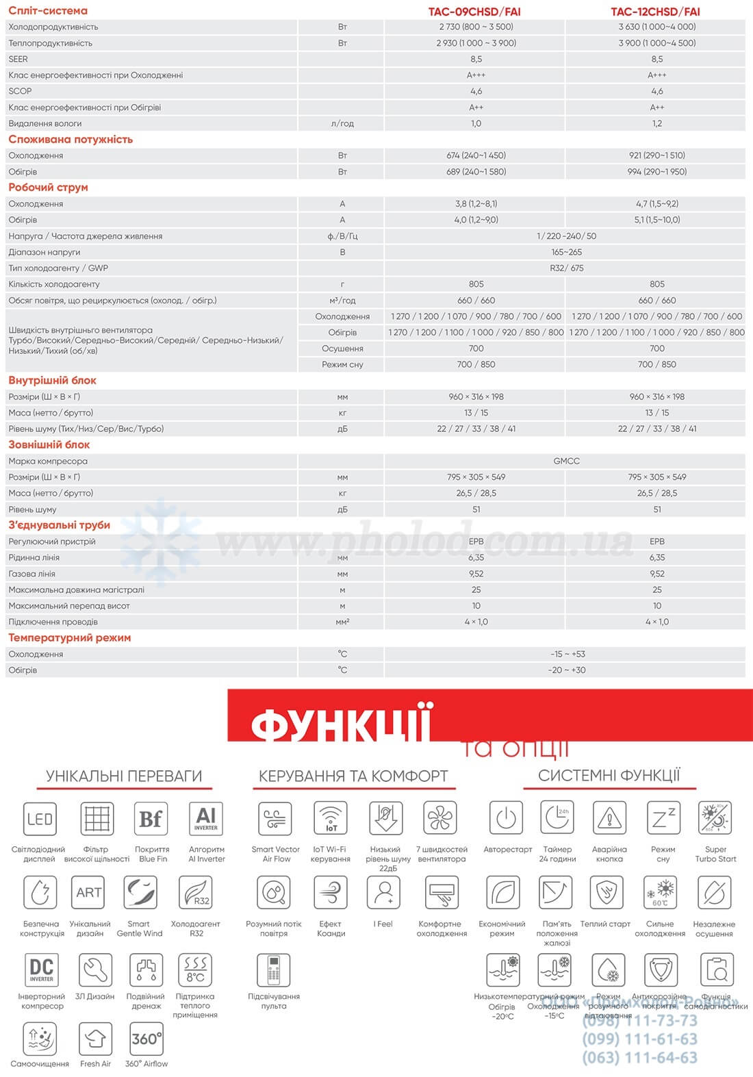 TCL FAI Series