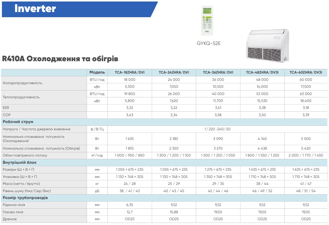 TCL TCA_ZHRA