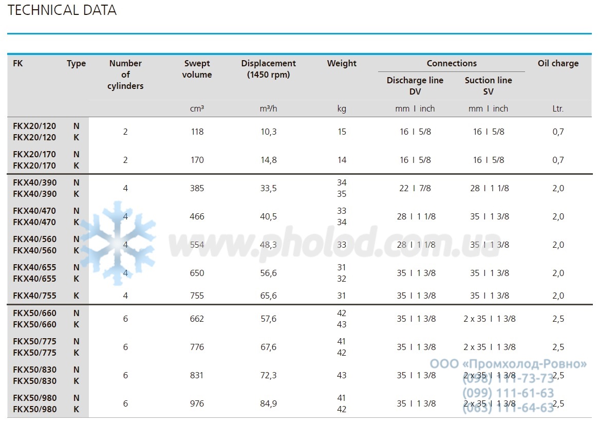 TECHNICAL DATA gea bock fk