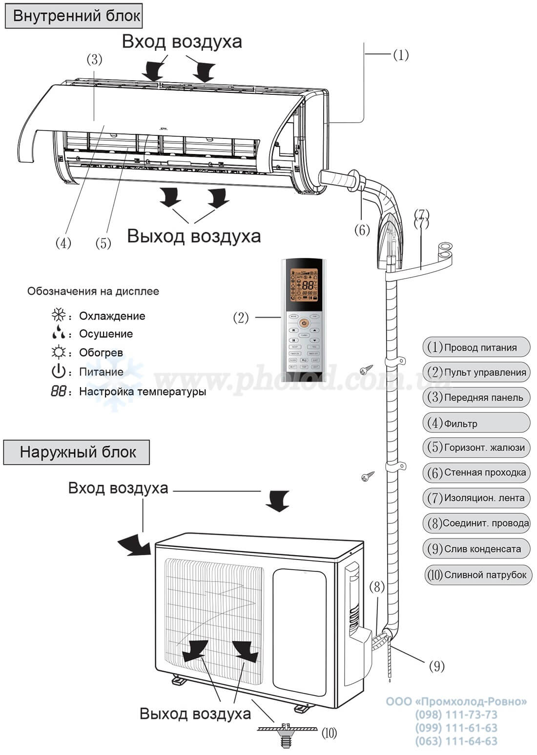 TOSOT_LYRA_Obeom_postavki_aksessuary