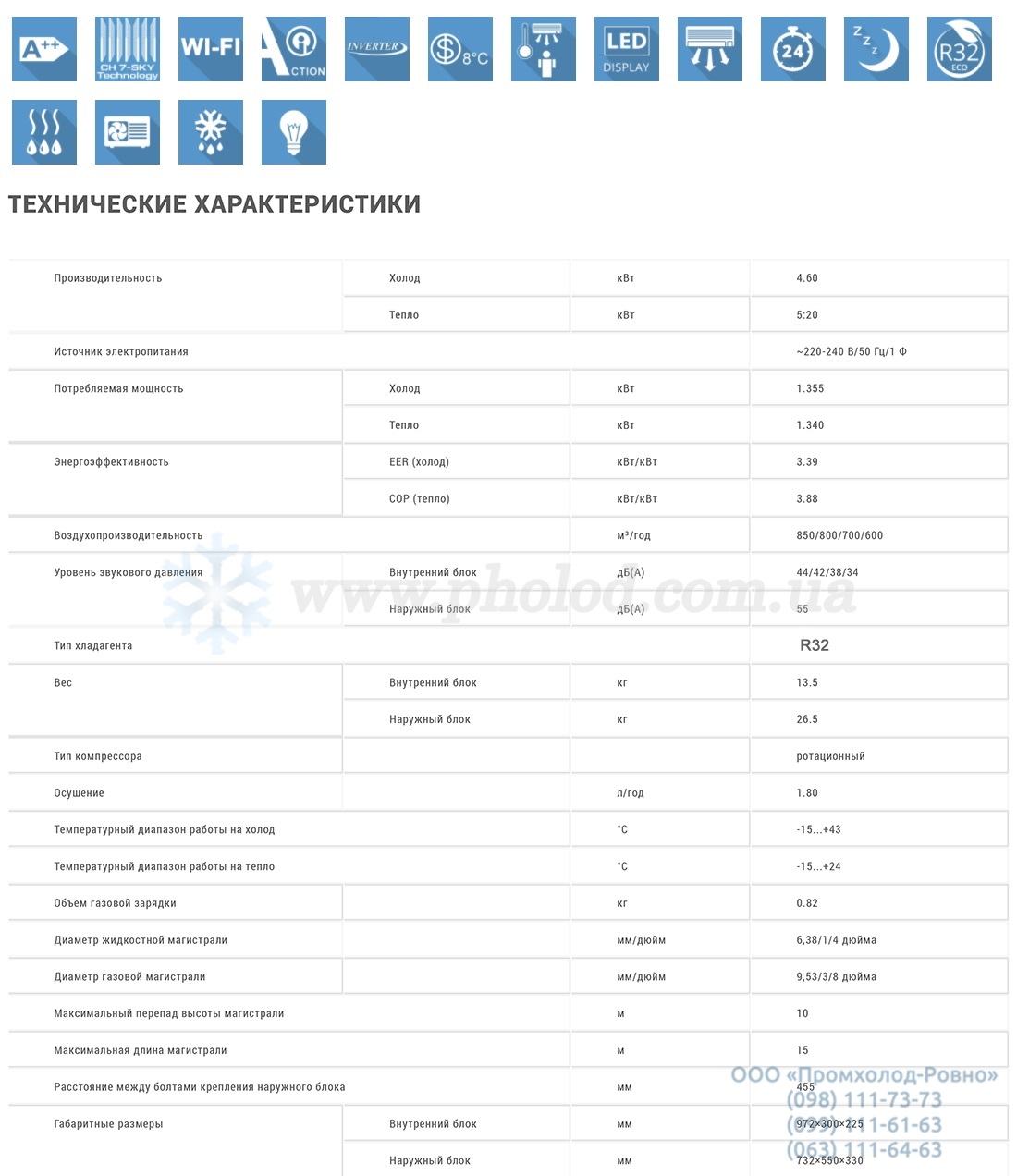 Tekhnicheskiye_kharakteristiki_COZY INVERTER CH-S18FTXK-NG