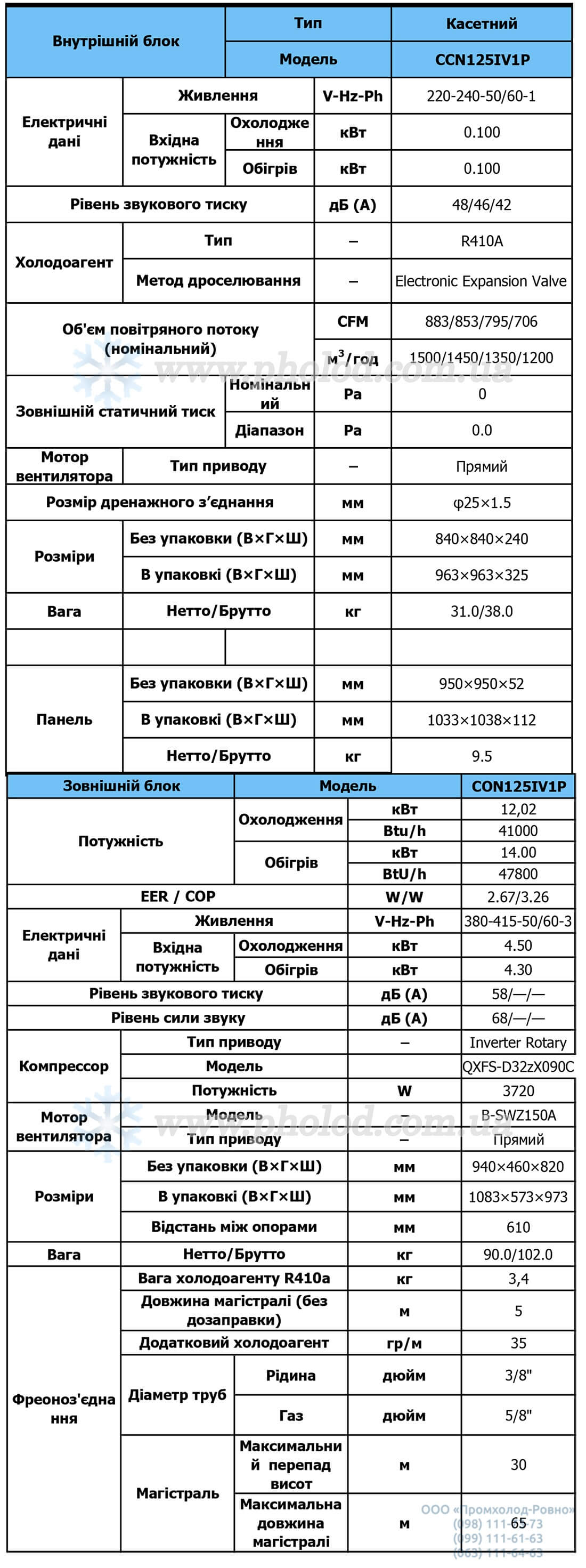 Tekhnicheskiye_kharakteristiki_Kassetnyy_invertonyy_konditsioner_Nordis_CCN125IV1P