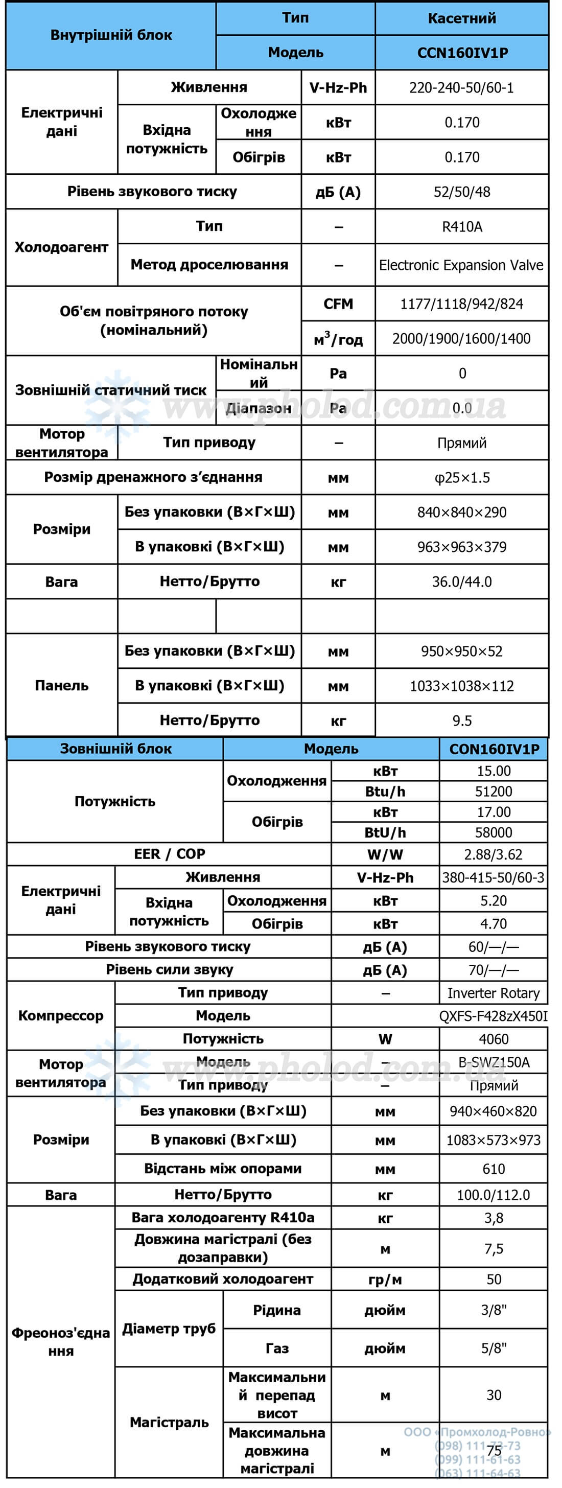 Tekhnicheskiye_kharakteristiki_Kassetnyy_invertonyy_konditsioner_Nordis_CCN160IV1P