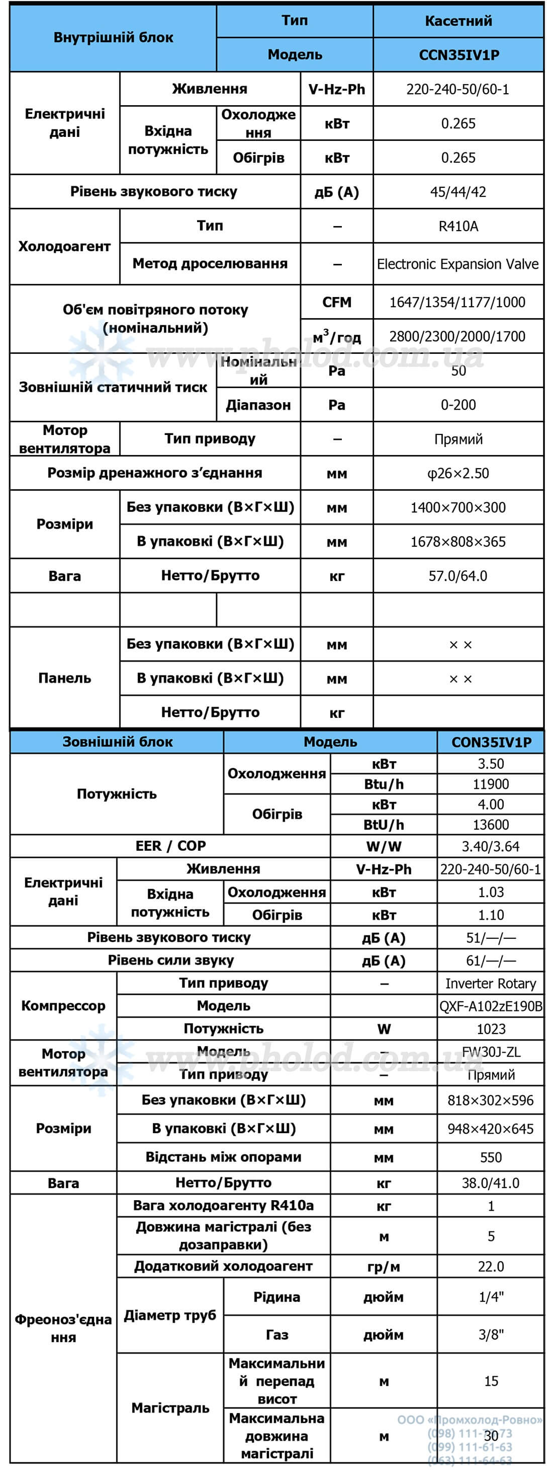 Tekhnicheskiye_kharakteristiki_Kassetnyy_invertonyy_konditsioner_Nordis_CCN35IV1P