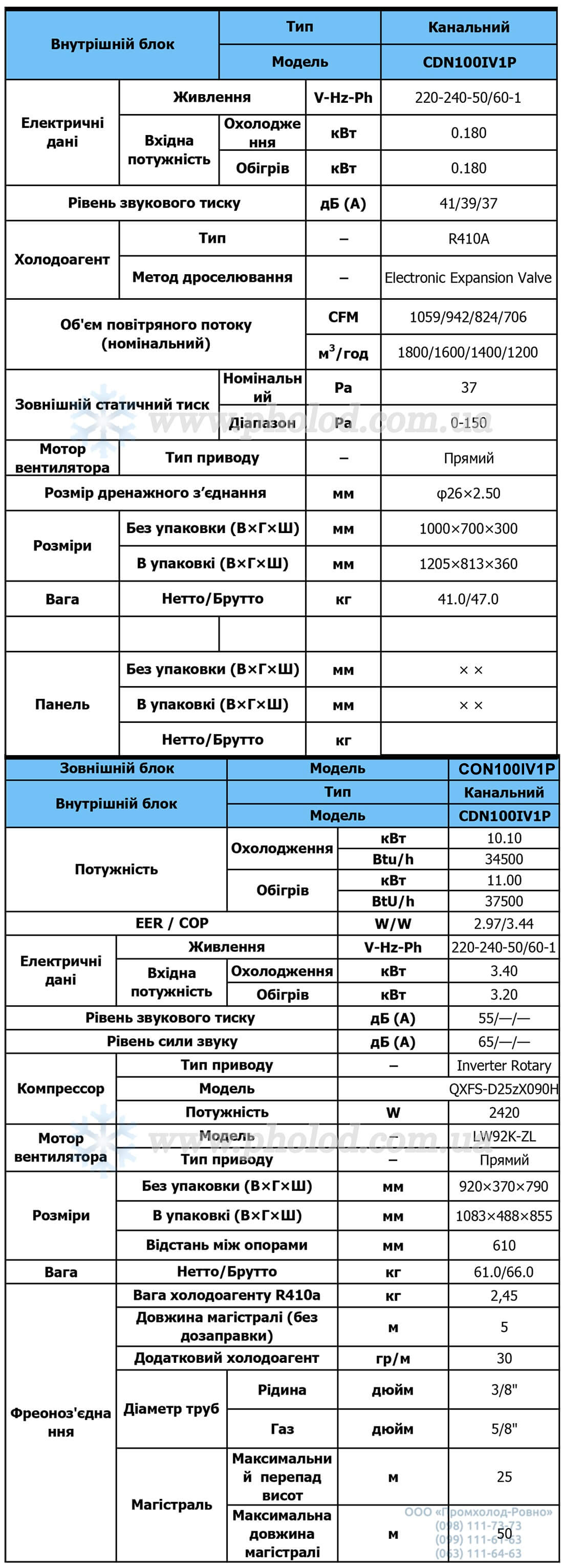 Tekhnicheskiye_kharakteristiki_Kassetnyy_invertonyy_konditsioner_Nordis_CDN100IV1P