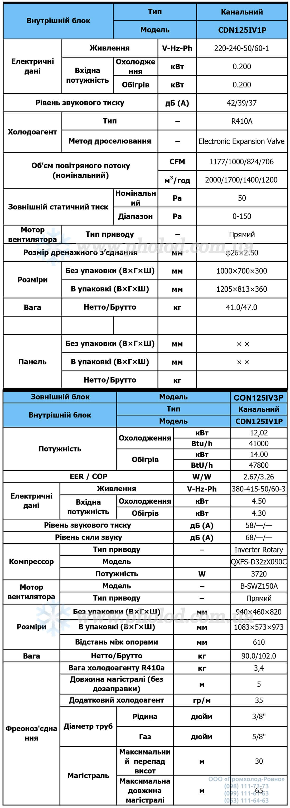 Tekhnicheskiye_kharakteristiki_Kassetnyy_invertonyy_konditsioner_Nordis_CDN125IV1P