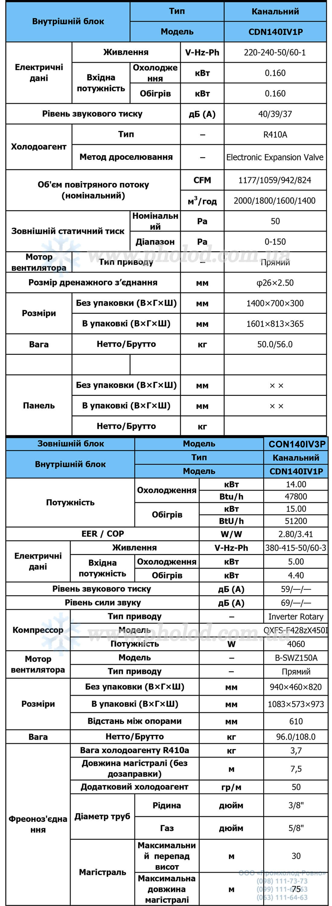 Tekhnicheskiye_kharakteristiki_Kassetnyy_invertonyy_konditsioner_Nordis_CDN140IV1P