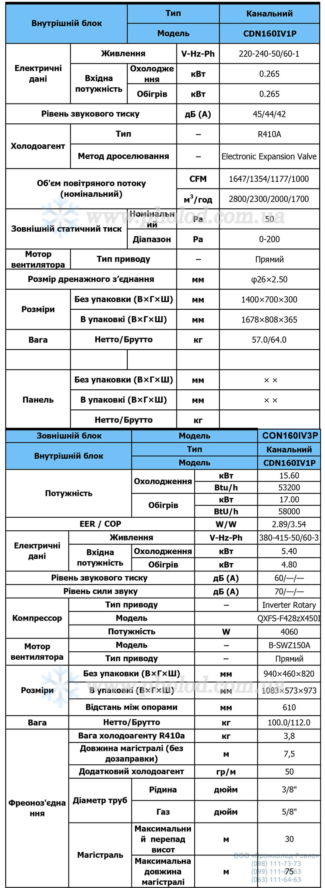 Tekhnicheskiye_kharakteristiki_Kassetnyy_invertonyy_konditsioner_Nordis_CDN160IV1P