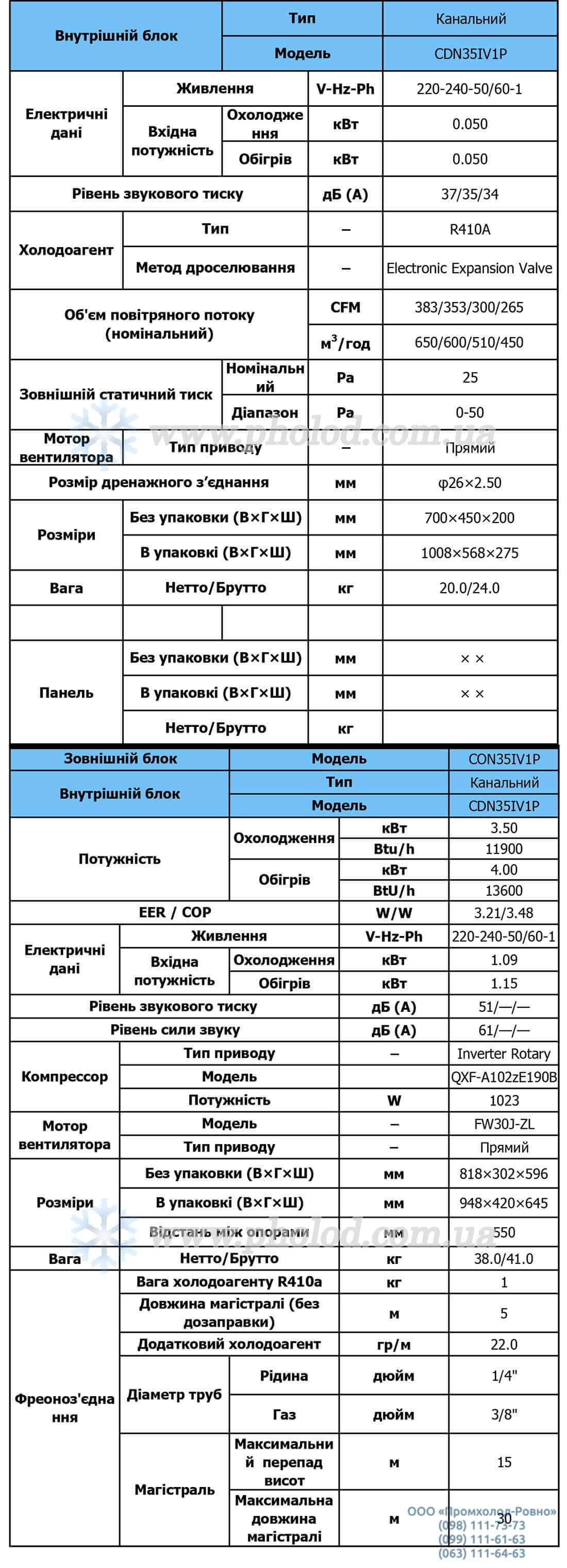 Tekhnicheskiye_kharakteristiki_Kassetnyy_invertonyy_konditsioner_Nordis_CDN35IV1P