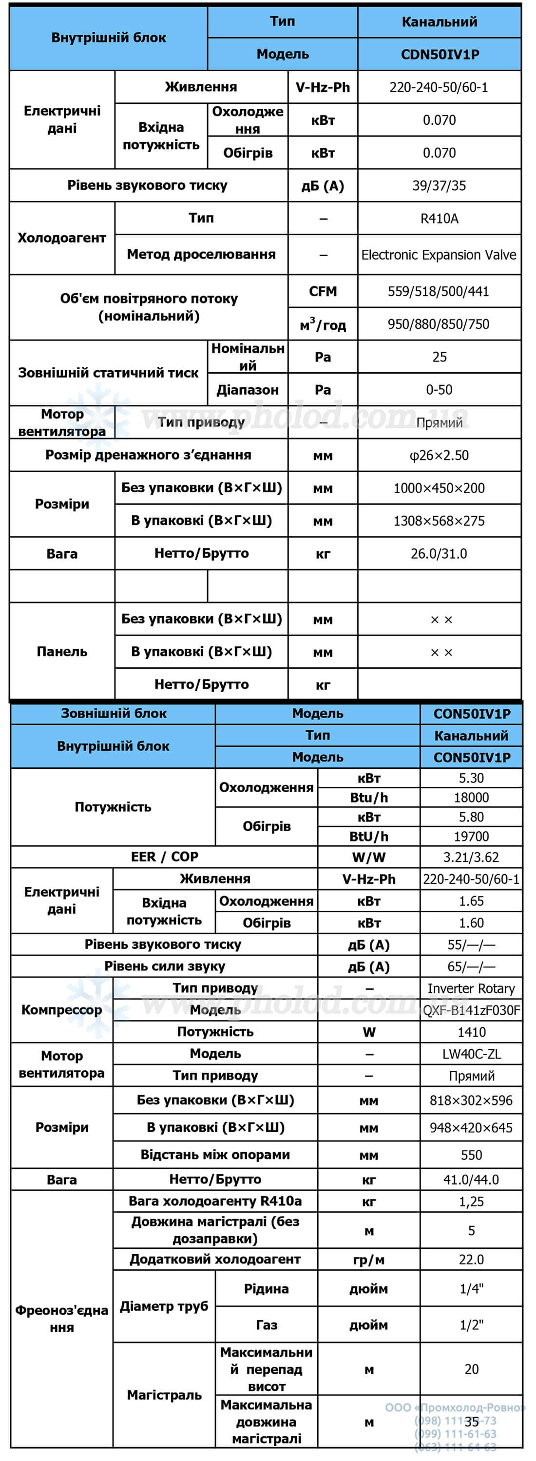 Tekhnicheskiye_kharakteristiki_Kassetnyy_invertonyy_konditsioner_Nordis_CDN50IV1P