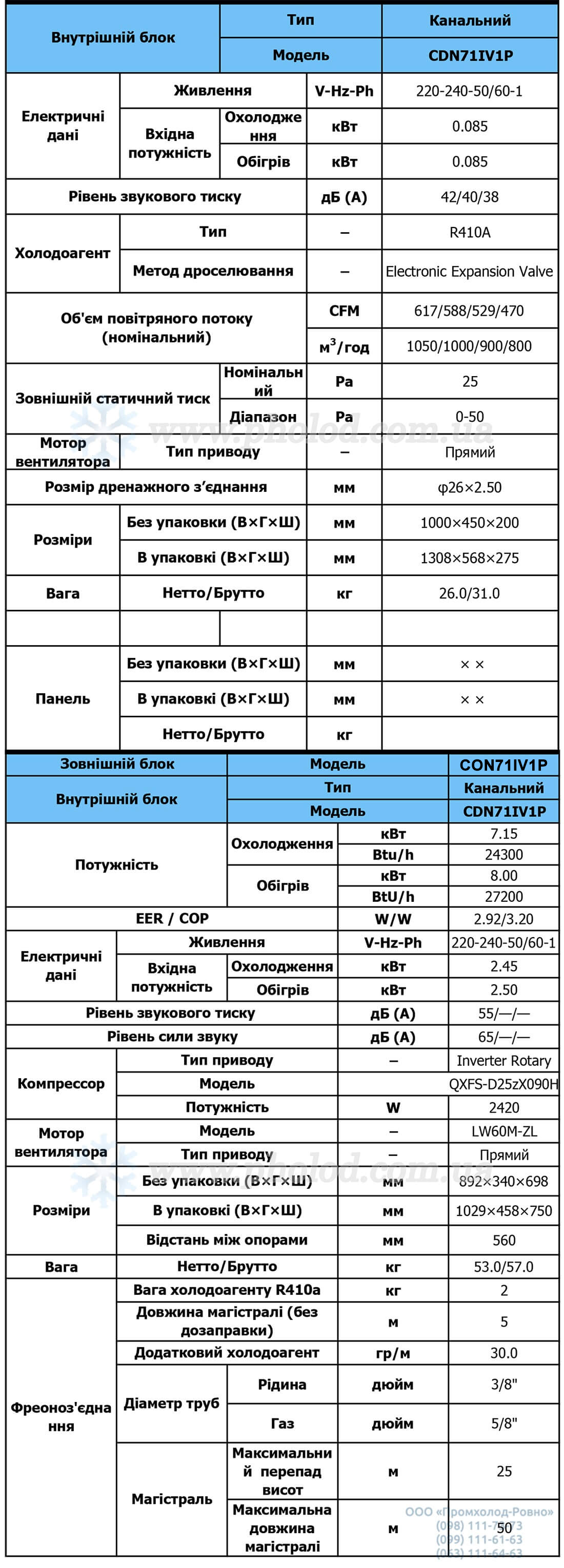 Tekhnicheskiye_kharakteristiki_Kassetnyy_invertonyy_konditsioner_Nordis_CDN71IV1P